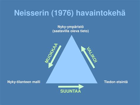 Katsekontaktin välttely